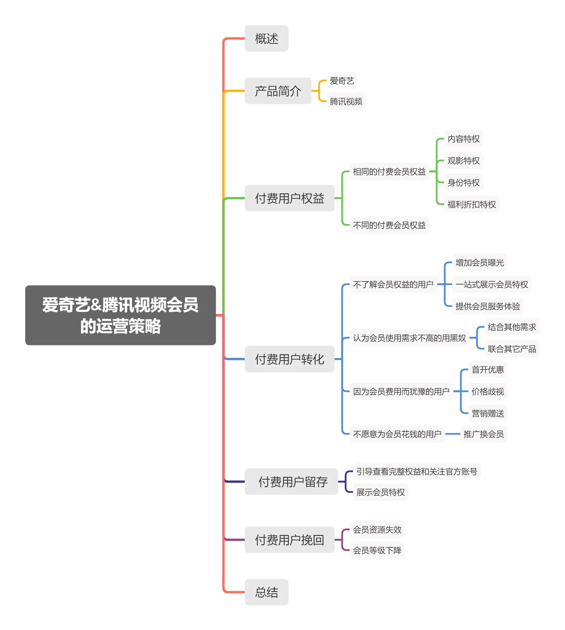 视频会员哪个好_视频会员哪个平台最好用_视频会员