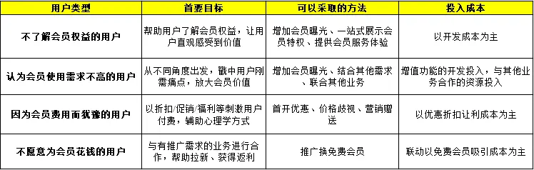 视频会员哪个好_视频会员哪个平台最好用_视频会员