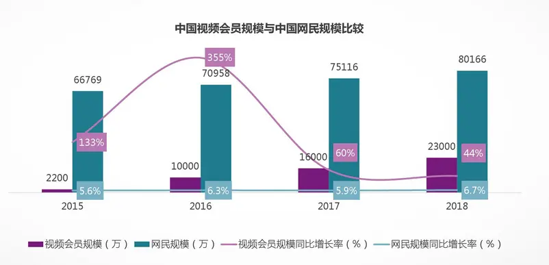 视频会员_视频会员哪个平台最好用_视频会员哪个好