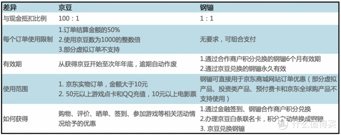 618京东支付羊毛全攻略！解密真正省钱小诀窍！