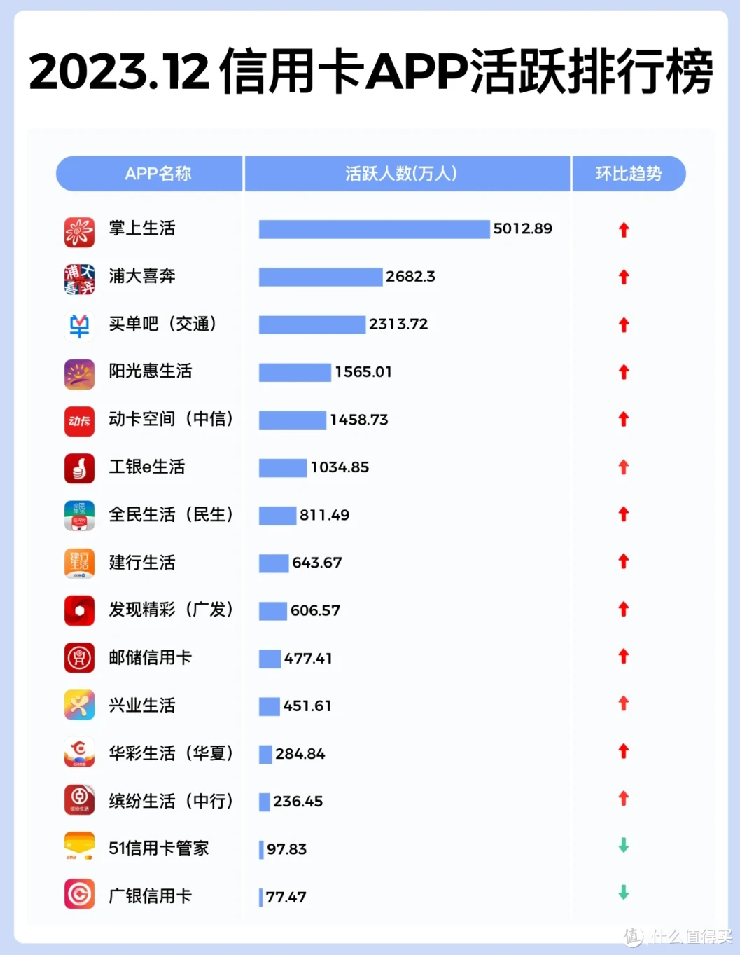 2024各家银行的app优惠、羊毛指北