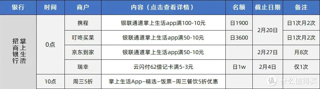 2024各家银行的app优惠、羊毛指北