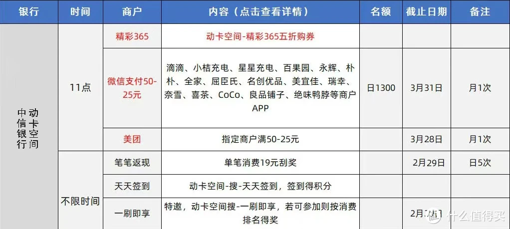 2024各家银行的app优惠、羊毛指北