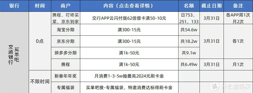 2024各家银行的app优惠、羊毛指北