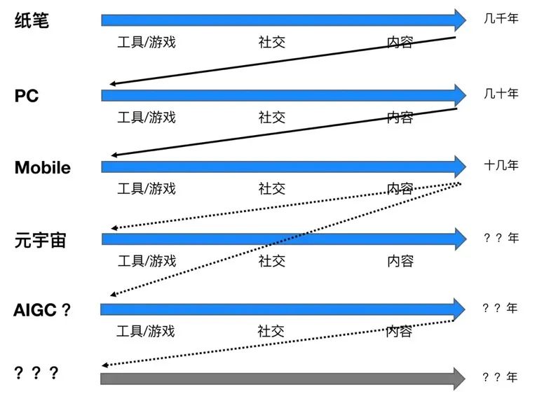 腾讯文档AI助手技术实践