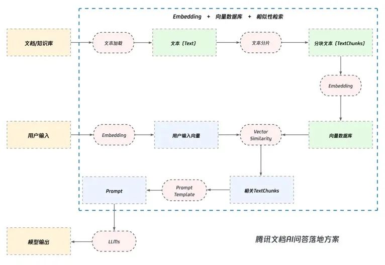 qq技术_qq技术_qq技术