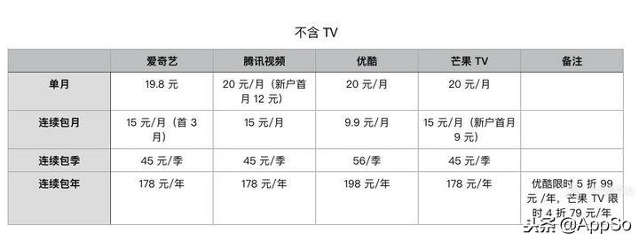 视频会员低价充值平台_视频会员_视频会员哪里买便宜