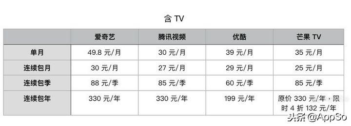 视频会员哪里买便宜_视频会员低价充值平台_视频会员