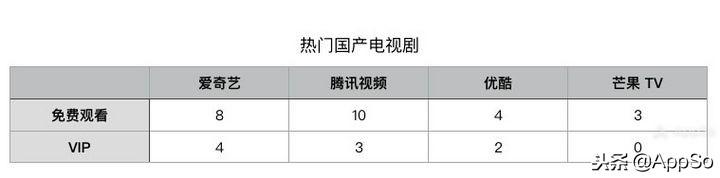 视频会员低价充值平台_视频会员_视频会员哪里买便宜