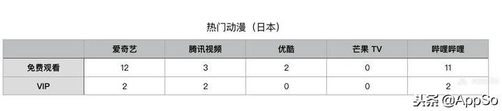 视频会员低价充值平台_视频会员_视频会员哪里买便宜