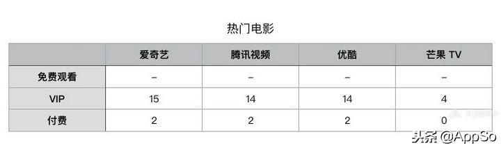 视频会员哪里买便宜_视频会员低价充值平台_视频会员