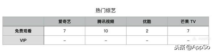 视频会员低价充值平台_视频会员哪里买便宜_视频会员