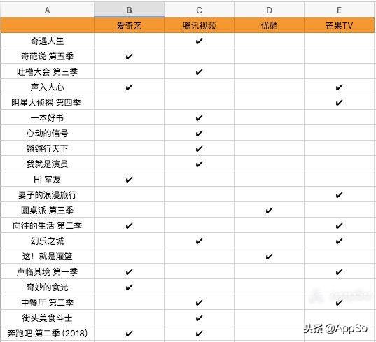 视频会员哪里买便宜_视频会员低价充值平台_视频会员