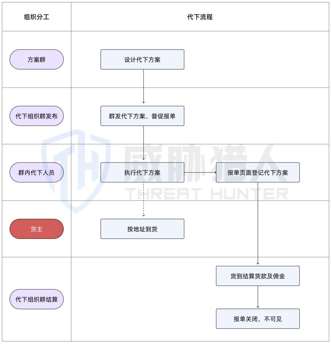 羊毛活动线报网_王者剪羊毛活动_羊毛活动