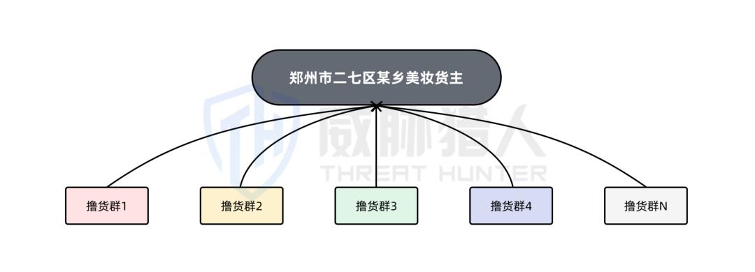 羊毛活动_羊毛活动线报网_王者剪羊毛活动