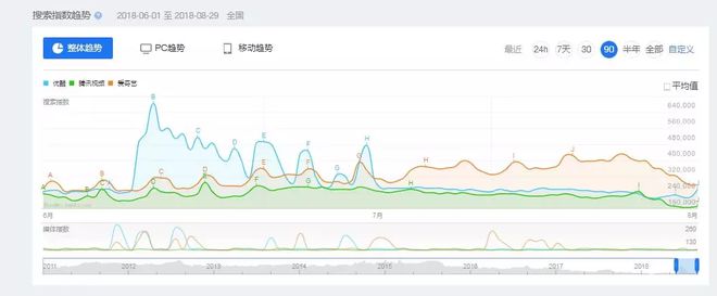 视频会员哪个平台最好用_视频会员低价充值平台_视频会员