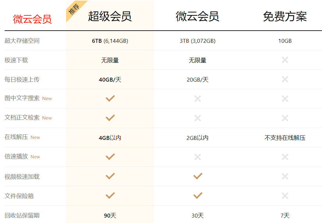 视频会员低价充值平台_视频会员免费领_视频会员