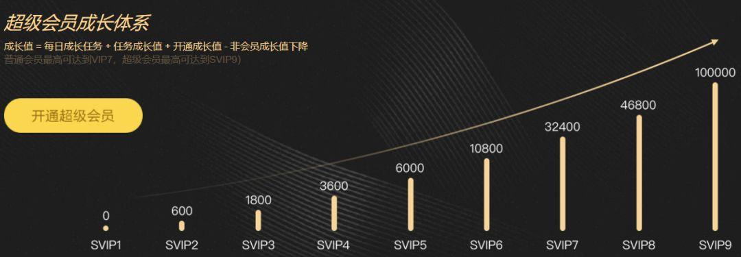 视频会员_视频会员免费领_视频会员低价充值平台