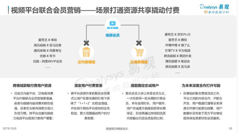 视频会员_视频会员批发平台_视频会员哪个好