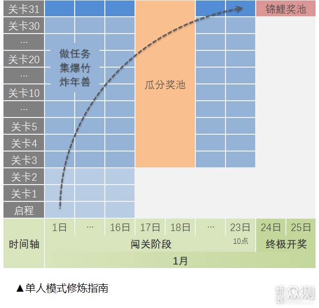 独乐乐众乐乐？京东炸年兽羊毛活动深度解读！_新浪众测