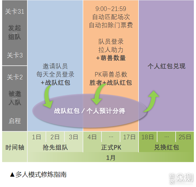 独乐乐众乐乐？京东炸年兽羊毛活动深度解读！_新浪众测