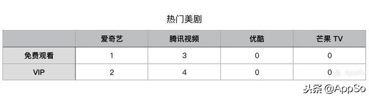 视频会员_视频会员哪里买便宜_视频会员免费领