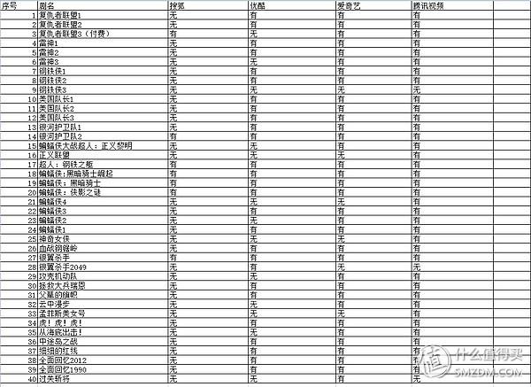 视频会员_视频会员哪个好_视频会员哪个平台最好用