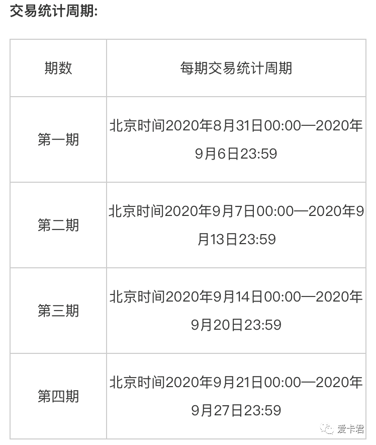 羊毛活动_王者剪羊毛活动_王者荣耀薅羊毛活动