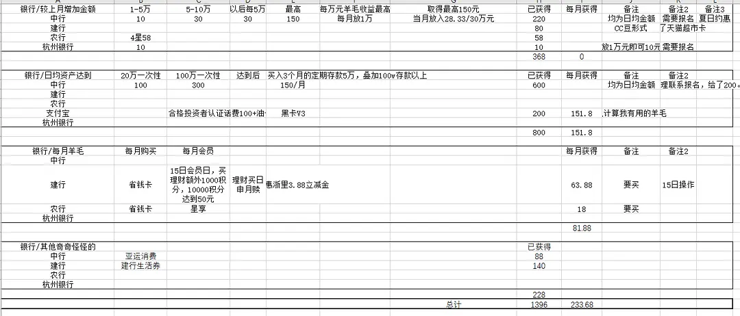 庄周剪羊毛活动_羊毛活动_王者荣耀薅羊毛活动