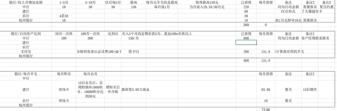 庄周剪羊毛活动_羊毛活动_王者荣耀薅羊毛活动