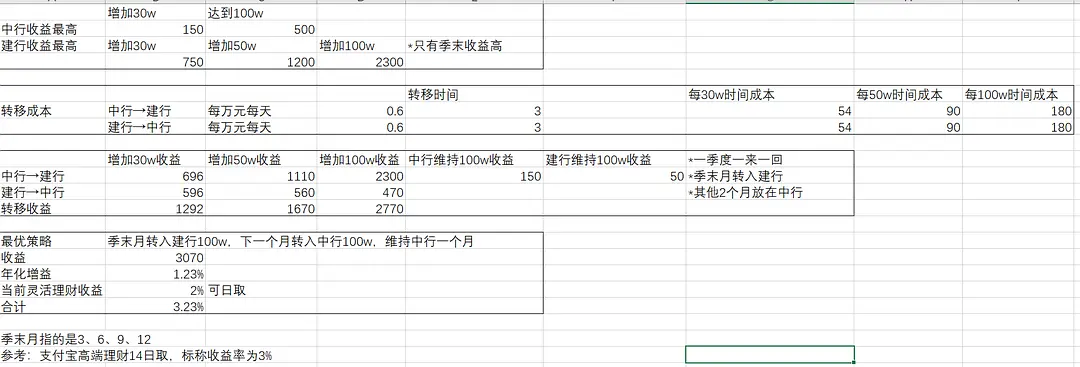 王者荣耀薅羊毛活动_庄周剪羊毛活动_羊毛活动