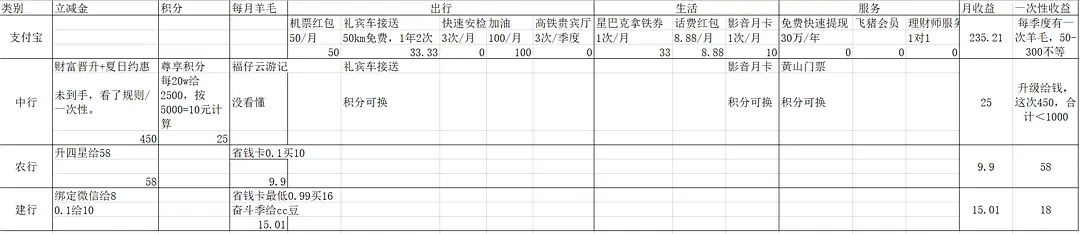 王者荣耀薅羊毛活动_羊毛活动_庄周剪羊毛活动