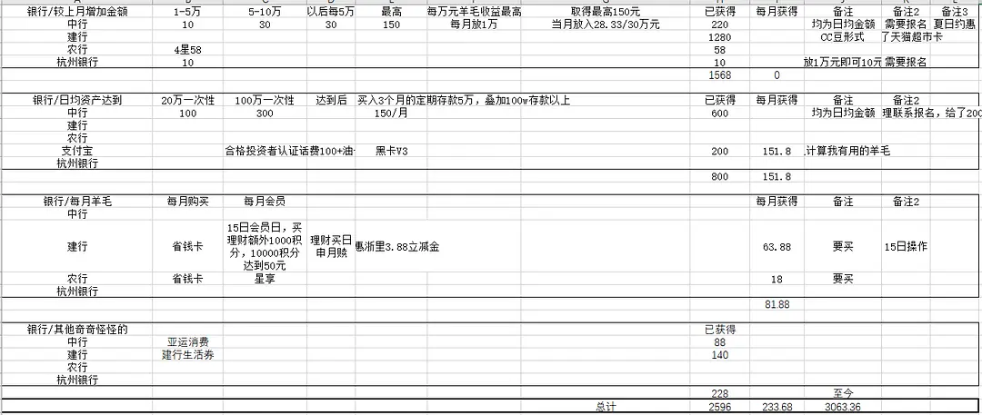 羊毛活动_王者荣耀薅羊毛活动_庄周剪羊毛活动