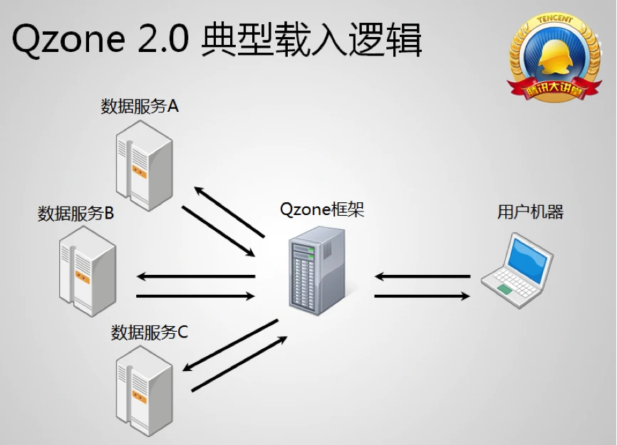 qq技术_qq技术_qq技术