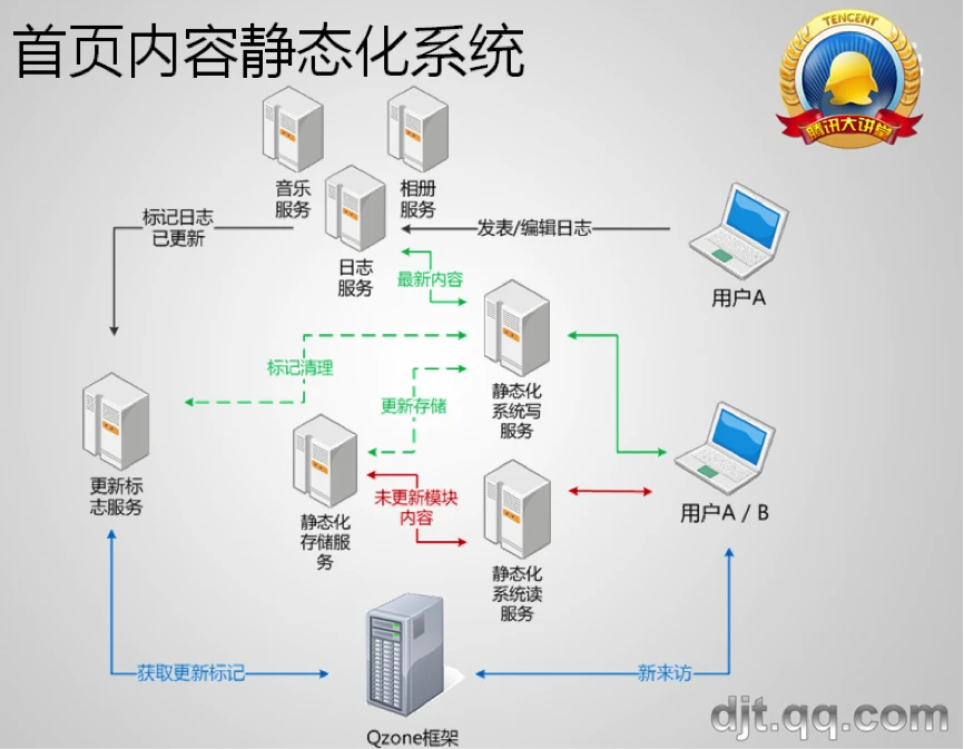 qq技术_qq技术_qq技术