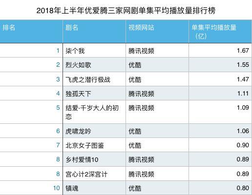 视频会员哪个平台最好用_视频会员低价充值平台_视频会员