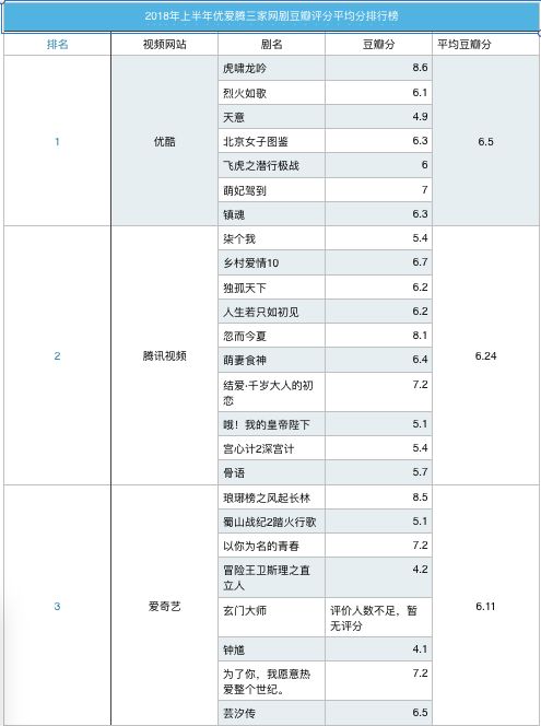 视频会员_视频会员哪个平台最好用_视频会员低价充值平台