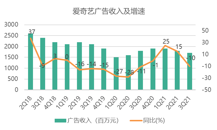 视频会员哪里买便宜_视频会员_视频会员低价充值平台