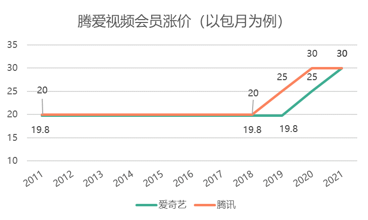 视频会员低价充值平台_视频会员哪里买便宜_视频会员