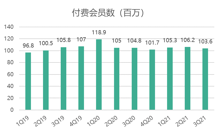 视频会员低价充值平台_视频会员_视频会员哪里买便宜