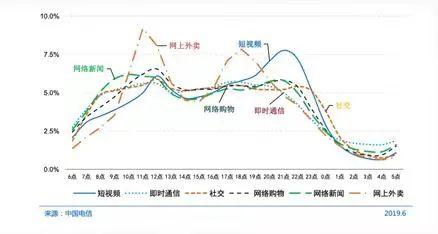 视频会员低价充值平台_视频会员_视频会员哪里买便宜