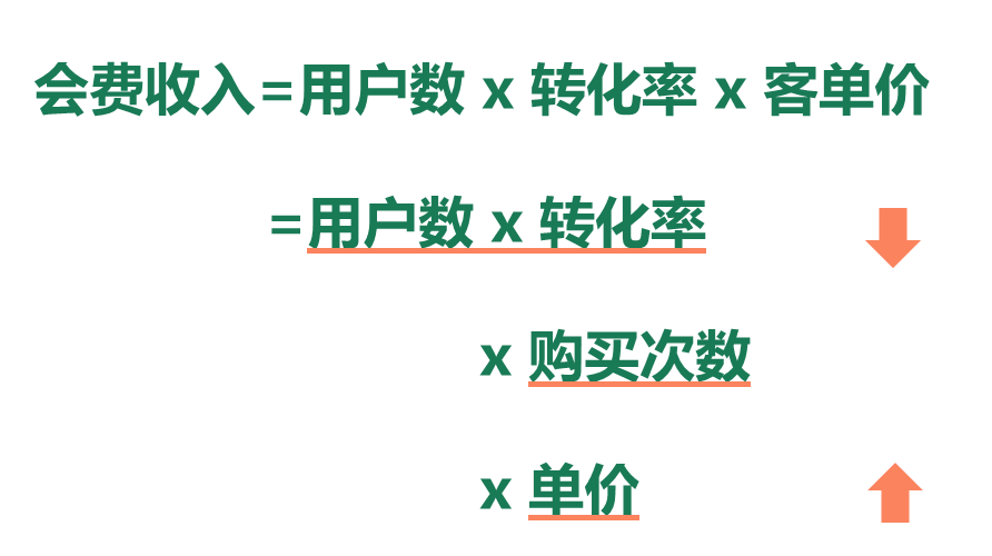 视频会员低价充值平台_视频会员哪里买便宜_视频会员