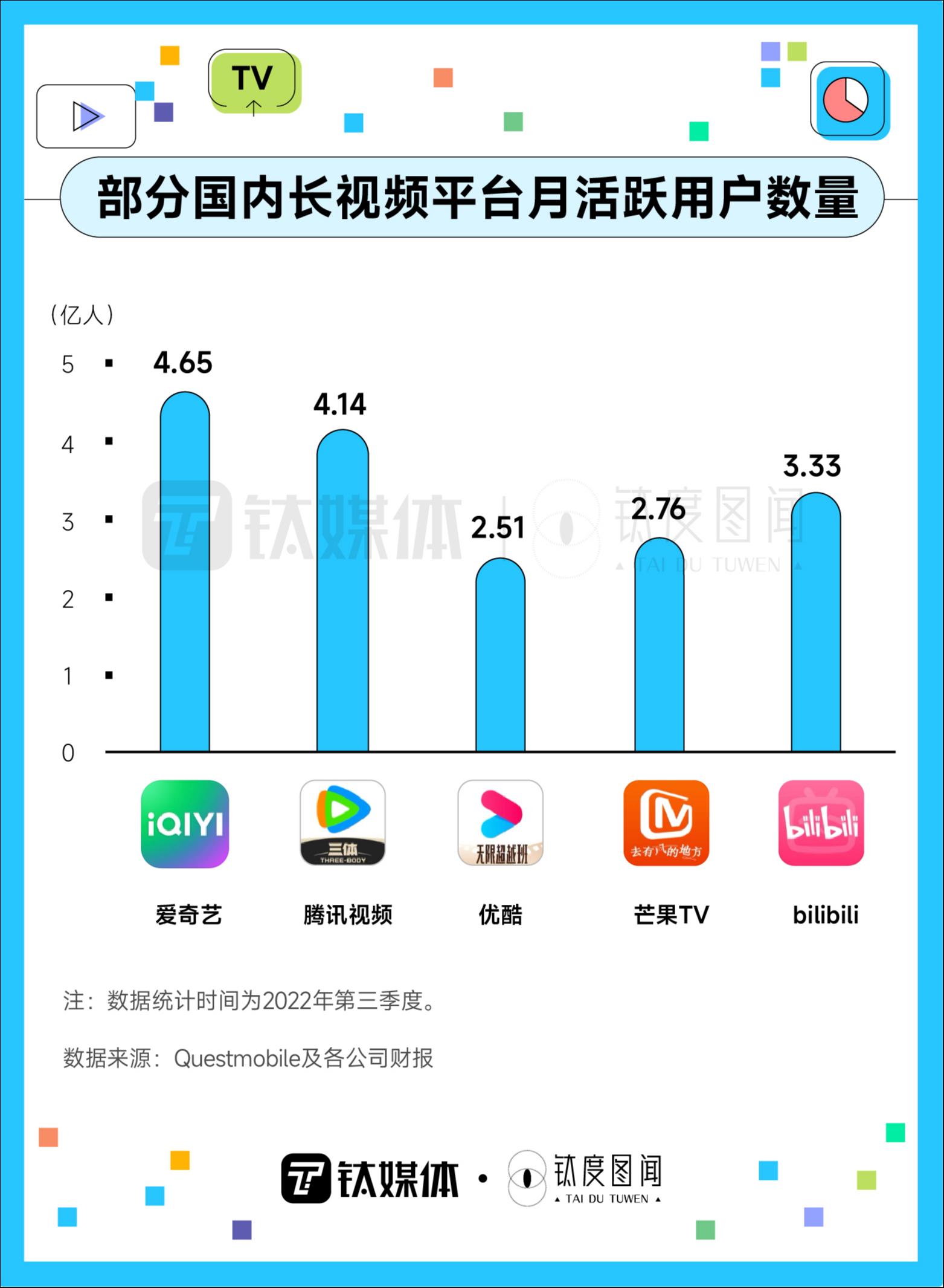 视频会员哪里买便宜_视频会员_视频会员低价充值平台