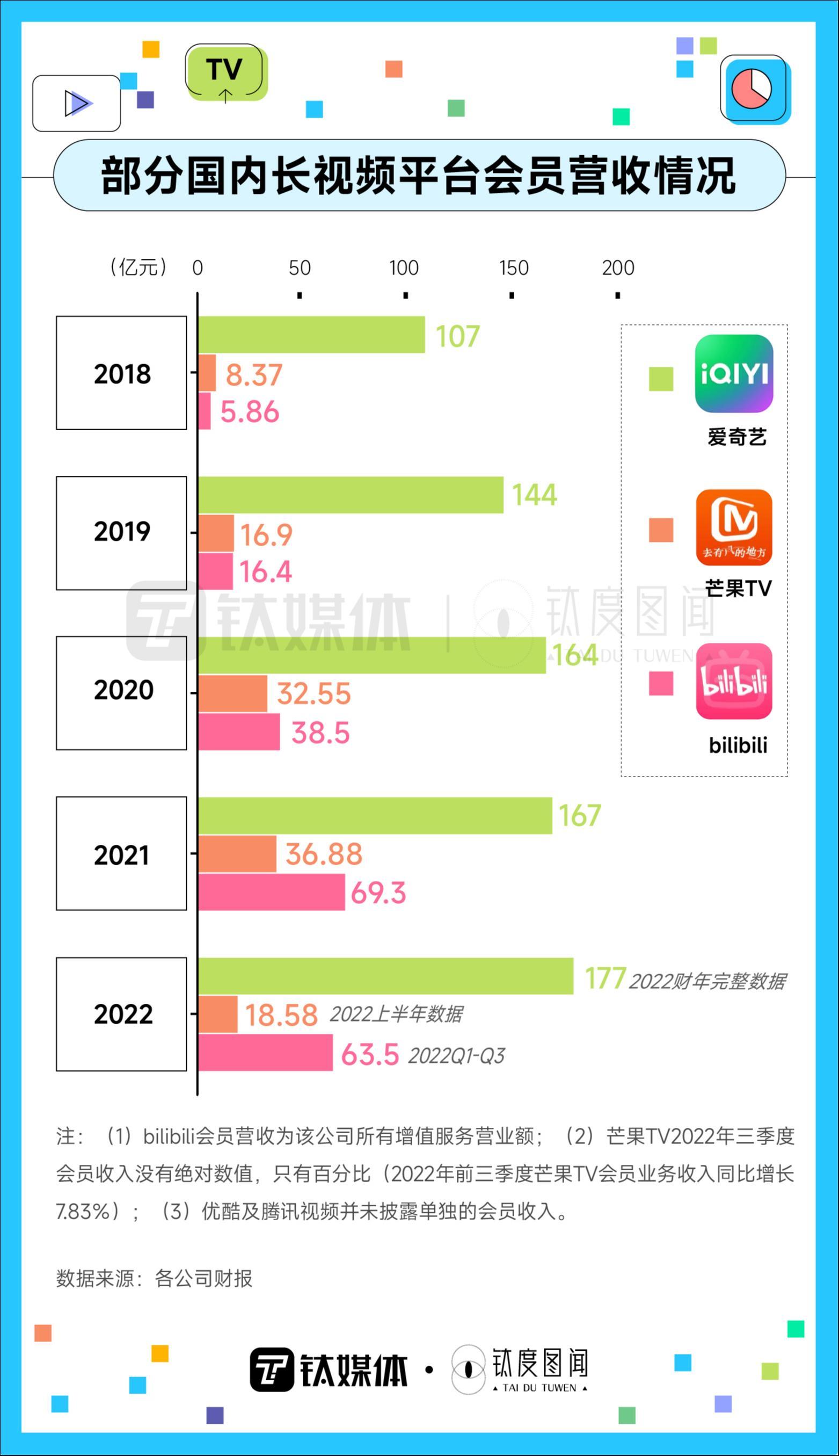 视频会员_视频会员哪里买便宜_视频会员低价充值平台