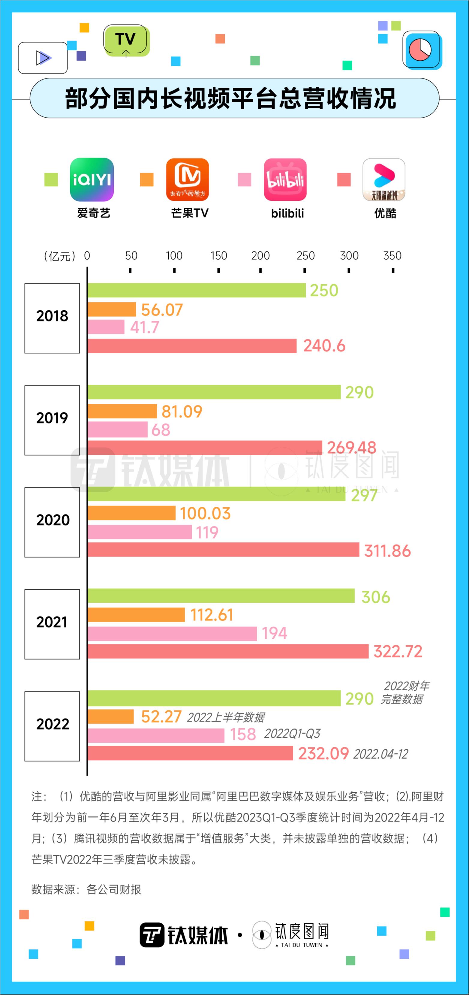 视频会员哪里买便宜_视频会员低价充值平台_视频会员