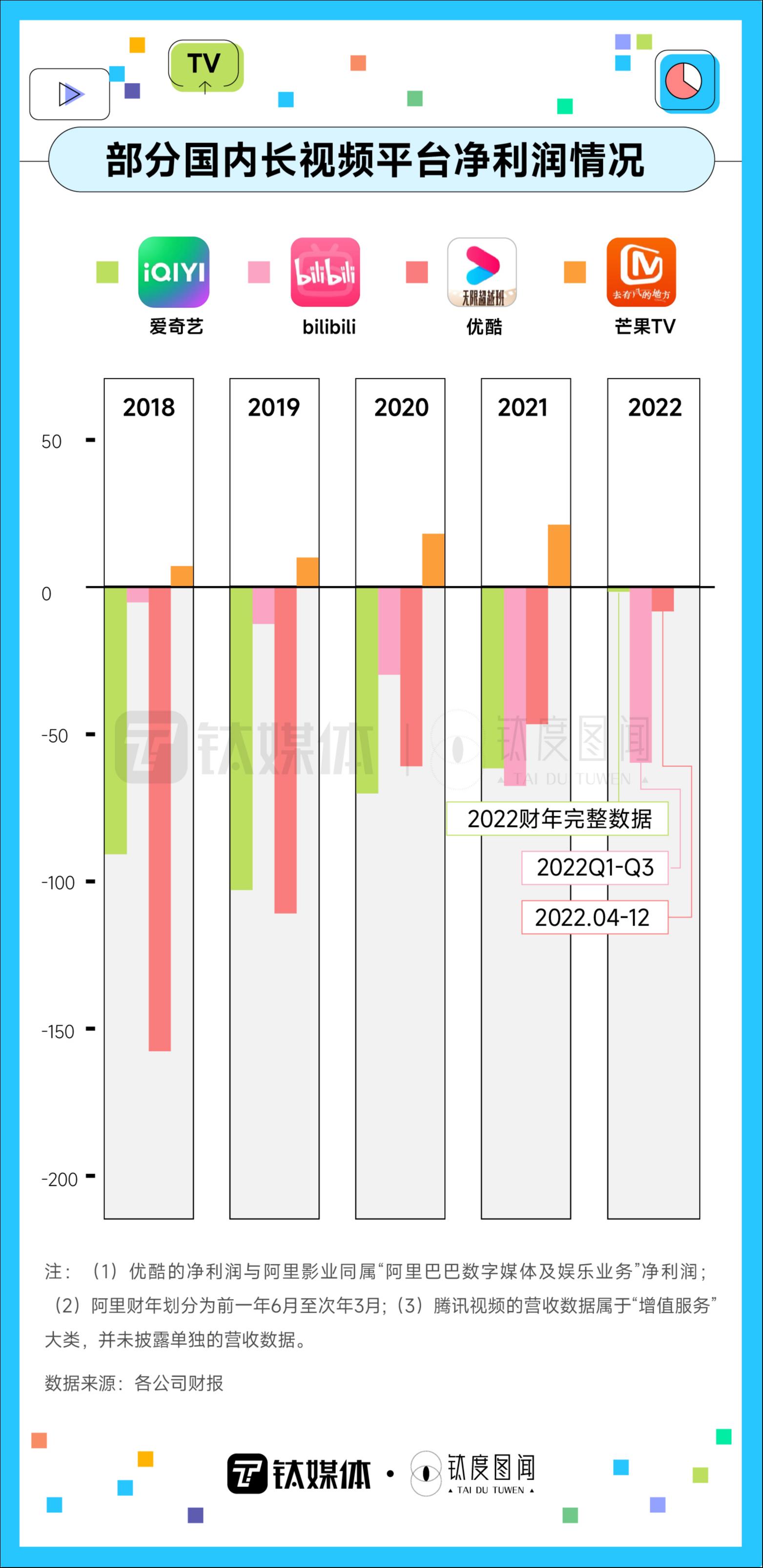 视频会员哪里买便宜_视频会员低价充值平台_视频会员