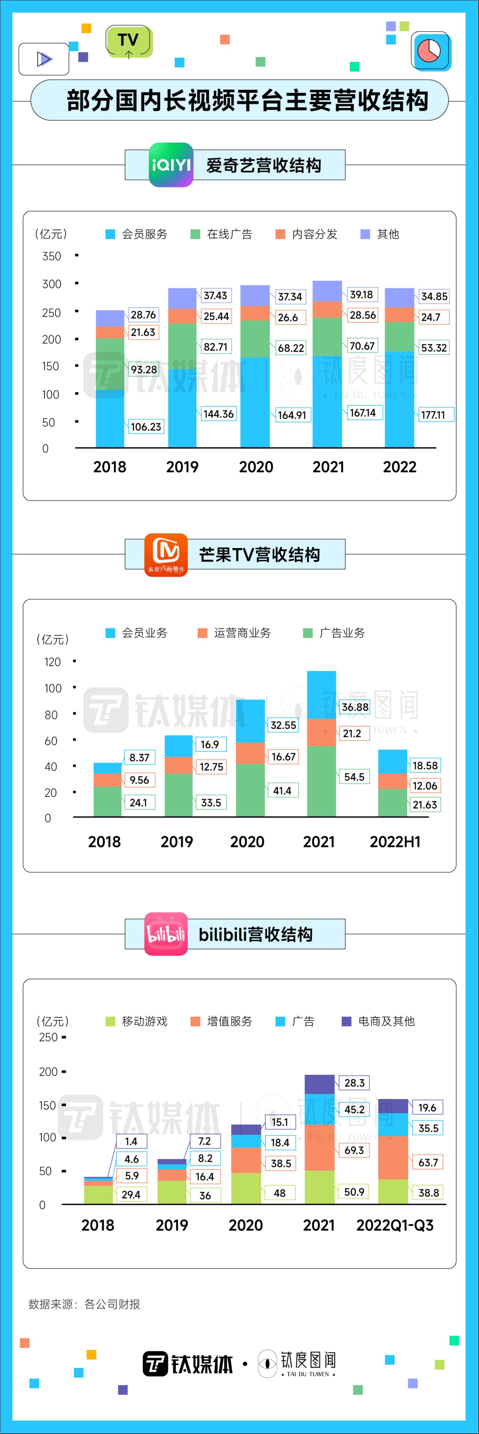 视频会员_视频会员低价充值平台_视频会员哪里买便宜