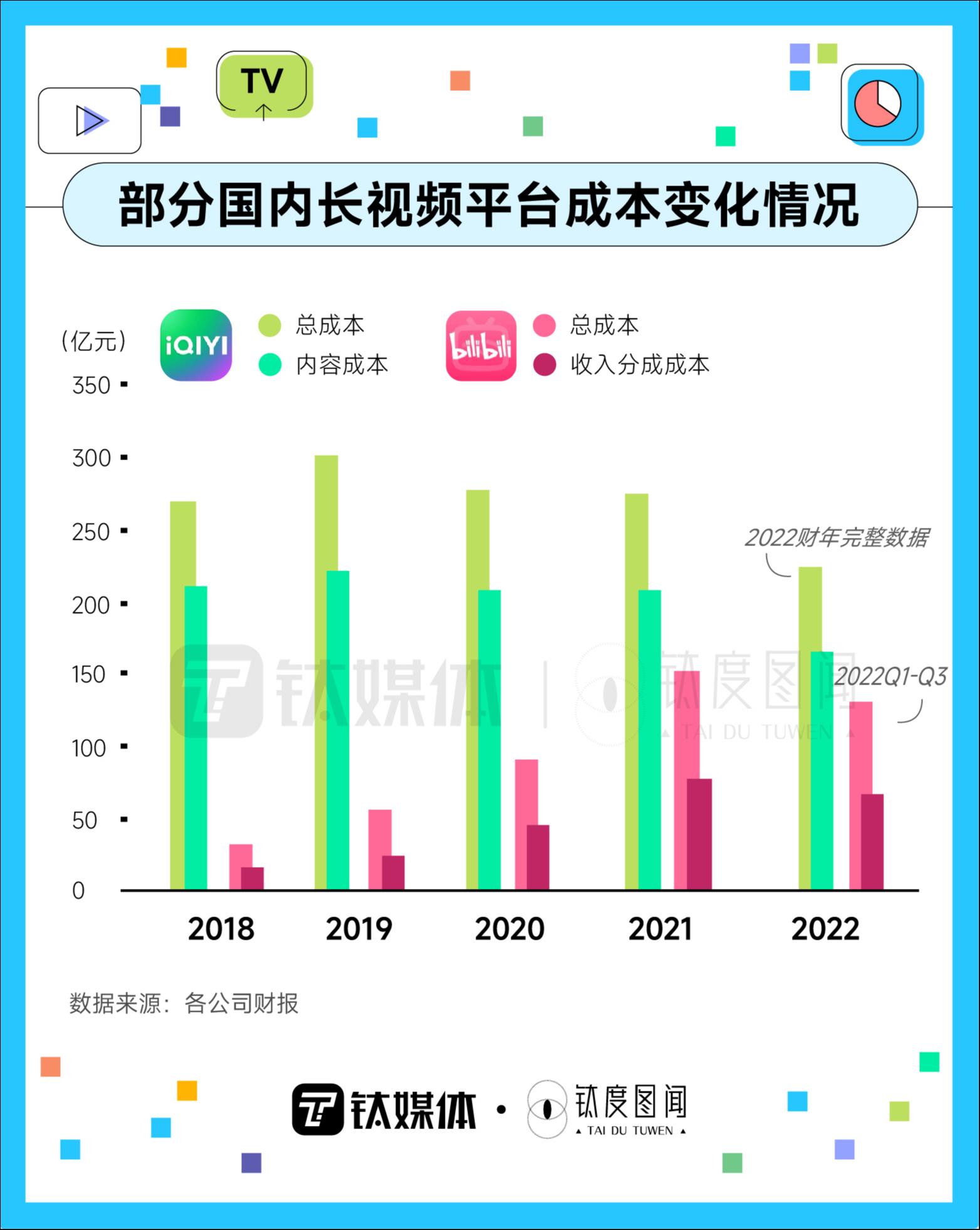 视频会员哪里买便宜_视频会员_视频会员低价充值平台