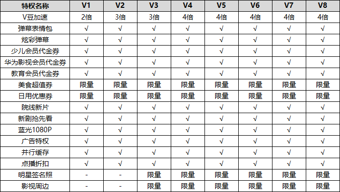 视频会员卡盟_视频会员哪里买便宜_视频会员