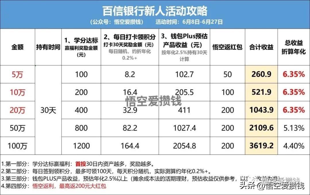 羊毛活动_羊毛活动分享平台_王者荣耀薅羊毛活动